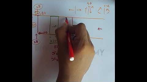 AFD, SFD and BMD for Frame | Part 1 | SA1 | Mumbai University | Bhagat Academy