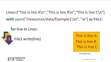 cognitiveclass ai Python For Data Science  Writing files with open