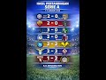 🔥 Hasil &amp; Klasemen EPL + Serie A | 7–8 Jan 2026#shorts
