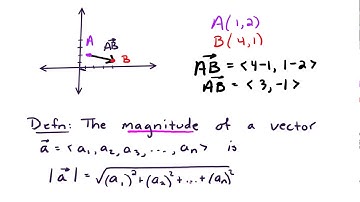 12.2 Magnitude and unit vectors