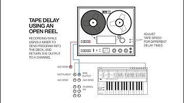 OPEN REEL AS ANALOG DELAY