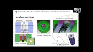 Summary and overview of a Coreform Cubit and Cardinal #neutronics workflow