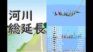 川の長さ（総延長）の都道府県ランキング【日本のこと】