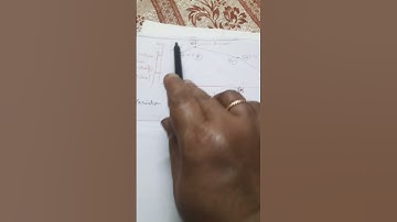 #shorts #Graph electron gain energy vs atomic No of Halogens Gr17@ Veena Dixit Chemistry IIT jee