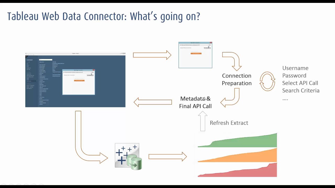 Source connection connection