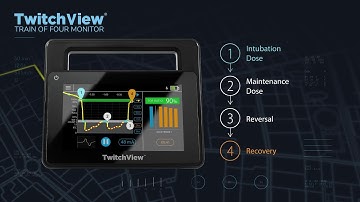 TwitchView Train of Four (TOF) Monitor - Trend Plot Animation