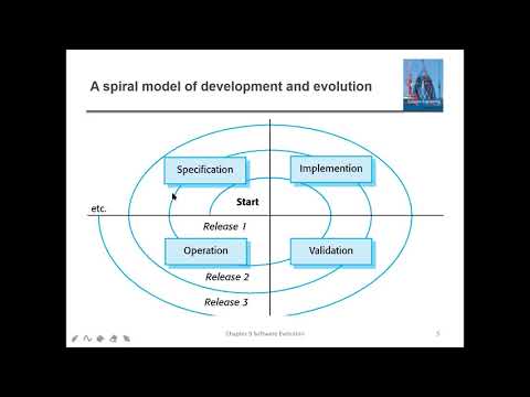 #133 || 45 Software Evolution Process || Class With Sonali