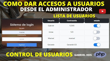 Como dar Accesos y Permisos desde el Administrador(Control de Usuarios) con PHP y MySQL(Login Roles)