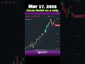 #TodayRally Mar 17, 2026 Exxon Mobil on a rally