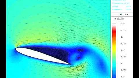 Numerical simulation of Incompressible fluid flow (airfoil)