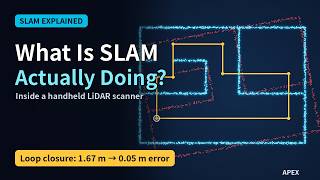 What Is SLAM Actually Doing | Inside a Handheld LiDAR Scanner