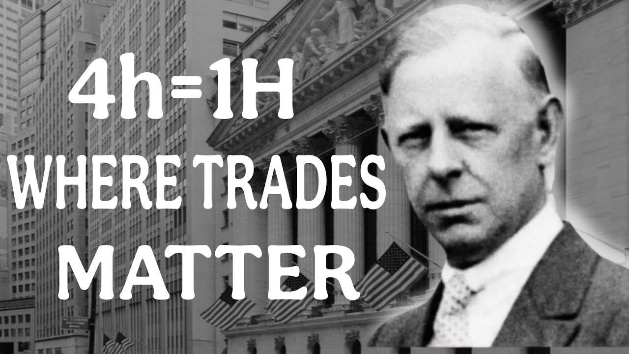 "The Power of Two Timeframes: How Pros Trade the 4H and 1H "