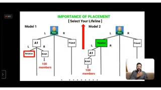 Accsys India | Importance of Placement | New ID Placement | Selecting our Lifeline screenshot 5