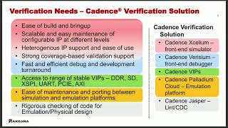Streamlining High Performance RISC-V  IP Development with Cadence's Verification Solution
