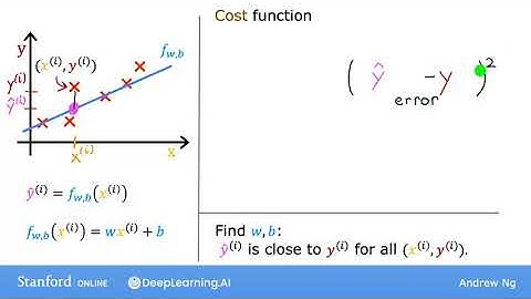 Week 01- Video 11- Cost function formula
