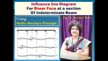 Shear Force ILD: Influence Line Diagram for Indeterminate Structure:(Muller Breslau