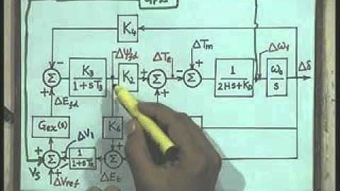 Lec-21 Small Signal Stability of a Single Machine Infinite Bus System-Part-4