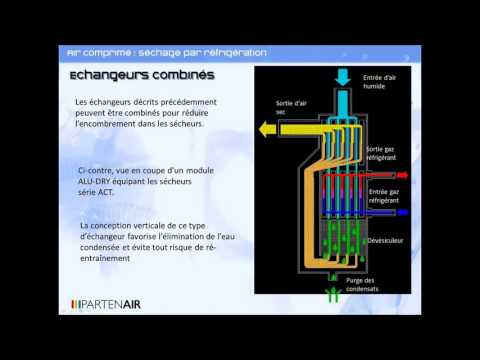 Video Sécheur par réfrigération Série PCD - Air sec et froid à +5°C