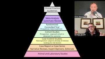 The Father of Evidence-Based Medicine: Why N=1 Trials Top the Evidence Hierarchy