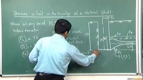 Mod-01 Lec-26 Application of Soil Mechanics