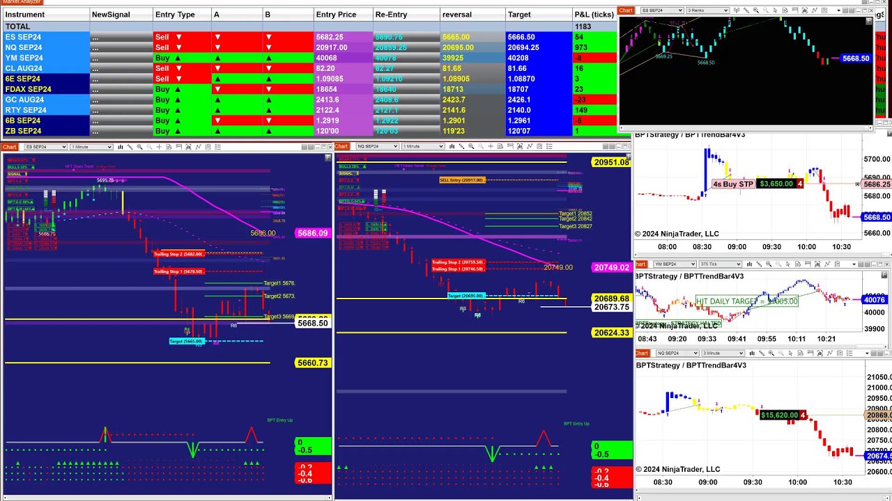 automated trading  | signal  Strategies |12 trade pro |  Crude Oil,  E-Mini S&P, 12 pro. 71124
