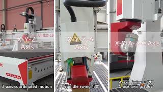Famous 3-Axis vs 4-Axis vs 5-Axis CNC Router Explained Wealth