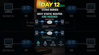 Why Static Routes Are Needed | DAY 12 - Part 2 | #tech #ccna #networking