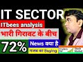 It sector ! Itbees analysis
