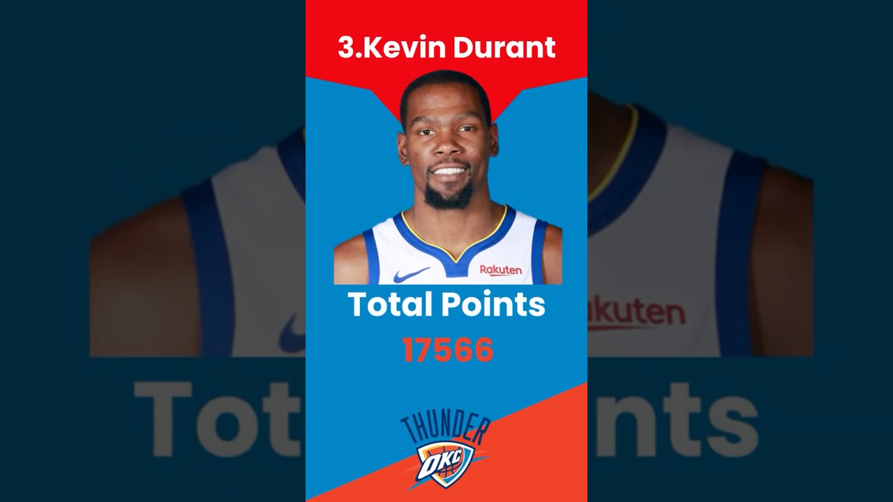 Top 5 Scorers  I NBA I  Thunder Franchise 