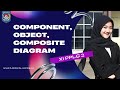 PENJELASAN COMPONENT, OBJECT, DAN COMPOSITE DIAGRAM | Ikhfa Risyah Aprilia | XI PPLG 2 | SMKN 3 BNJR