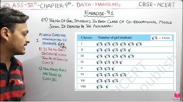 Q5) Ex 9.1 Class 6 Maths Chapter 9 Data Handling | Maths Class 6 CBSE NCERT Apni Classroom By Deepak