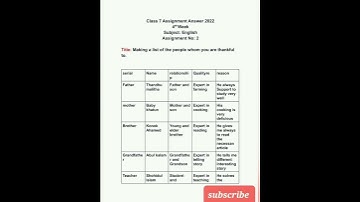 Class 7 English 4th Week Assignment Solution 2022/৭ম শ্রেণির ইংরেজি চতুর্থ সপ্তাহের সমাধান ২০২২