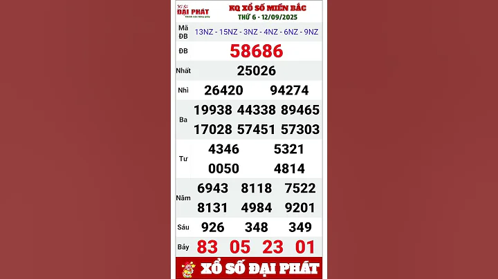 Kết Quả Xổ Số Miền Bắc Thứ Sáu Ngày 12 Tháng 09 Năm 2025 | XSMB Thứ 6 Hàng Tuần