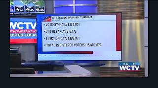 Florida sees large voter turnout statewide