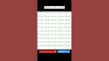 Table of 91,92,93,94,95 #maths #mathstricks #tables #speedmathstricks