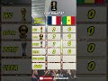 France vs Senegal – 2 World Cups vs 0 (Zidane vs Mané – Who Is GOAT?)
