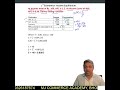 Macro Economics I Income Equilibrium I 12th Class I CA Foundation