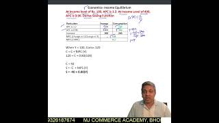 Macro Economics  I Income Equilibrium I 12th Class I CA Foundation
