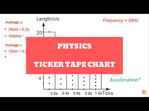 Vídeo: O que é física da fita ticker?