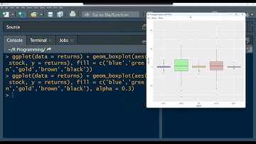 ggplot2 package in r | ggplot geom_boxplot aesthetics using stock returns data