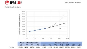 Scientists use real-time data and artificial intelligence to make COVID-19 predictions