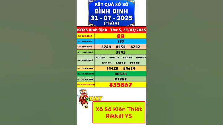Xổ số Bình Định ngày 31 tháng 7 | XSBDI - KQXSBDI - SXBDI | Xổ số kiến thiết Bình Định #shorts