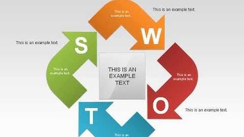 SWOT Analysis Process Diagram