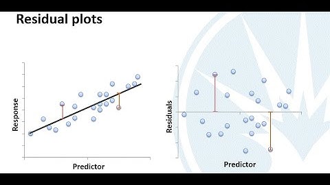 Mth120 Section 4.3 - Diagnostics on the Least-Squares Regression Line