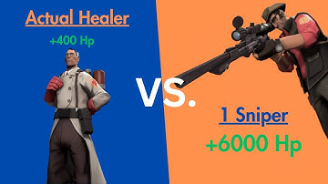 What is the Max Hp each class can gain in ONE SECOND?