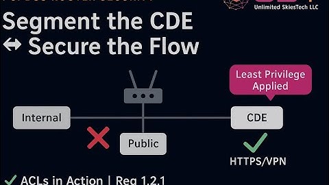 PCI DSS Routers & Network Segmentation | Secure the Flow of Cardholder Data 🔀🔐