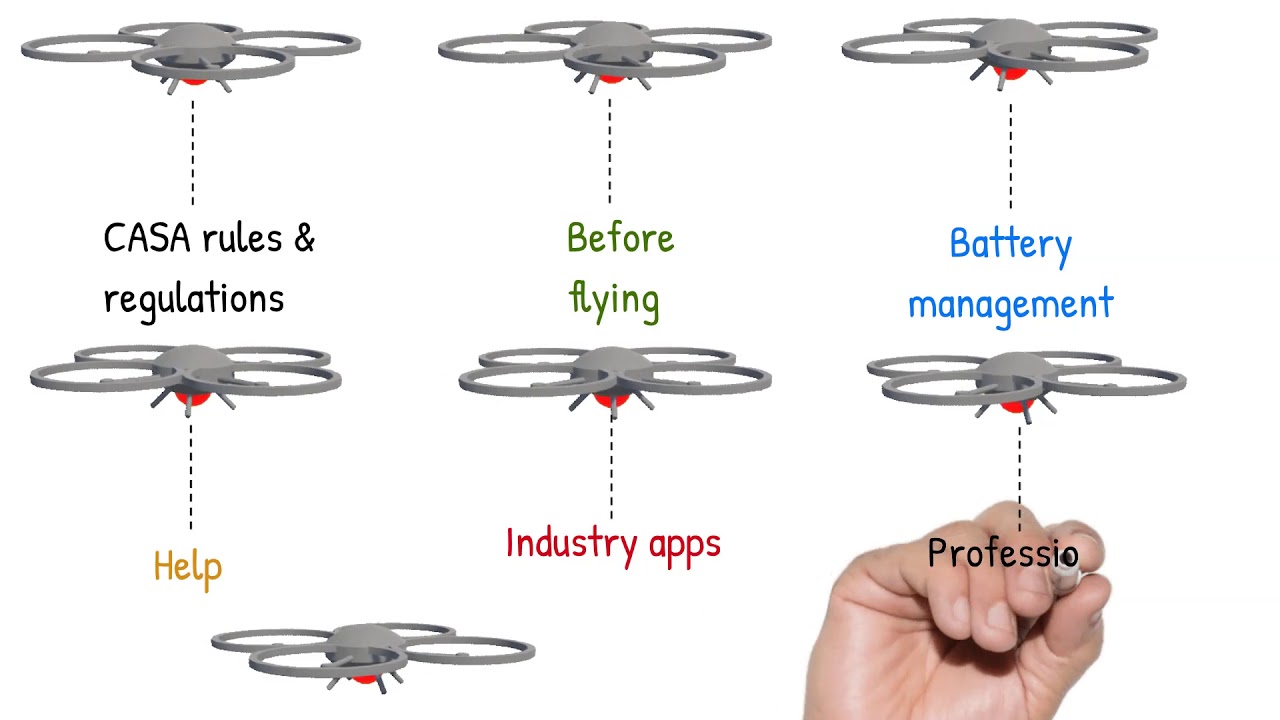 Global Drone Solutions 2KG Course - YouTube