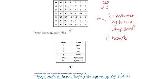 How is a bitmap stored?: GCSE Computer Science exam question