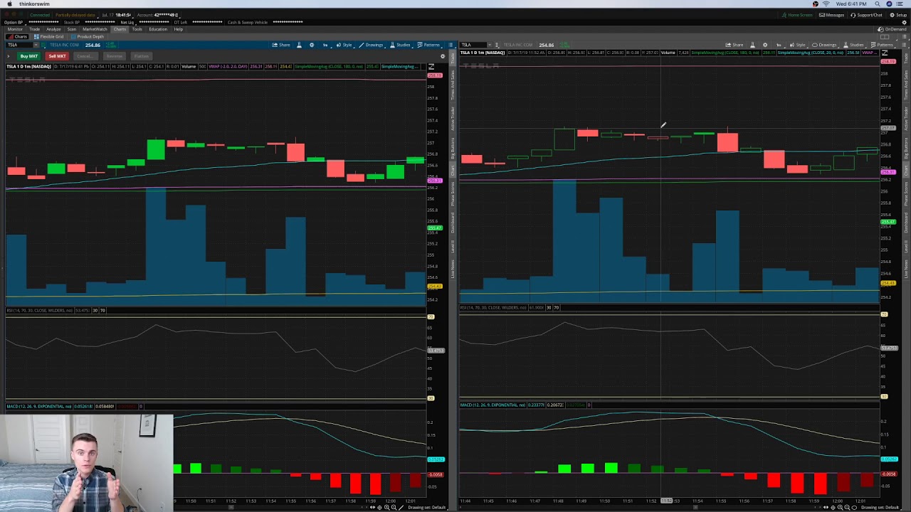 CANDLESTICK CHART VS CANDLESTICK TREND CHART 💬 YouTube