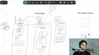 Details advanced tactics for running 7-figure cold traffic webinars Guide
